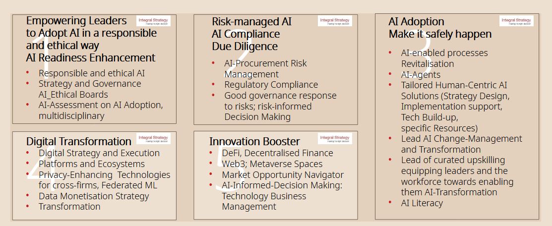 Integral Strategy Digital's Services Portfolio Integral Strategy Digital's Services Portfolio